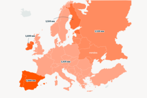 ევროინტეგრაციის პროცესის პარალელურად  უკრაინა  ევროპული  ლიანდის სტანდარტზე  გადადის